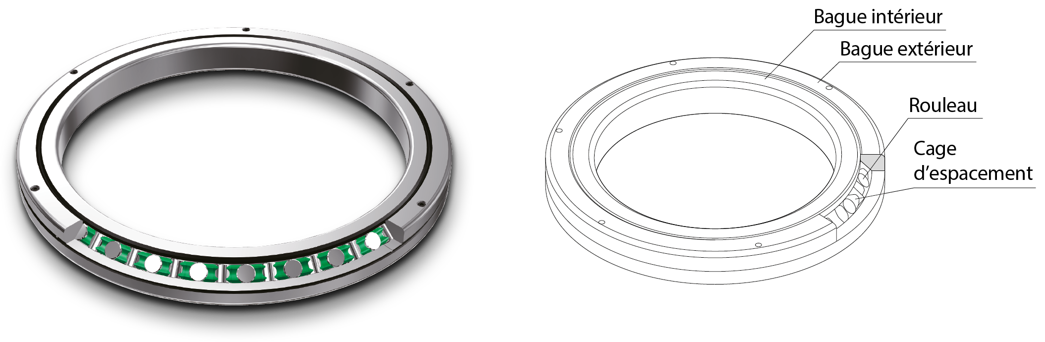 cross roller ring structure